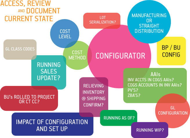 JDE Analysis Manual Assessment