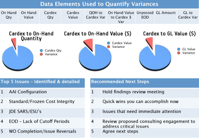 JDE Assessment Report